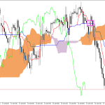 S&P 500 H1: Ichimoku előrejelzés az amerikai ülésszakra: 17.7.2026