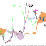 GBPUSD H1: Az Ichimoku előrejelzés az ázsiai ülésszakra, 20.7.2026