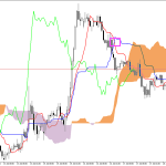 GBPUSD H1: Az Ichimoku előrejelzése az európai ülésszakra: 20.7.2026