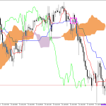 S&P 500 H1: Az Ichimoku előrejelzése az európai ülésszakra: 20.7.2026