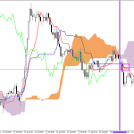 GBPUSD H1: Az Ichimoku előrejelzése az európai ülésszakra: 21.7.2026