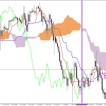S&P 500 H1: Az Ichimoku előrejelzése az európai ülésszakra: 21.7.2026