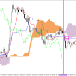 GBPUSD H1: Ichimoku előrejelzés az amerikai ülésszakra: 21.7.2026