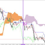 GBPUSD H1: Ichimoku-prognosen for den asiatiske sesjonen 23.7.2026