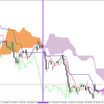 GBPUSD H1: Az Ichimoku előrejelzése az európai ülésszakra: 23.7.2026