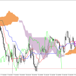 S&P 500 H1: Ichimoku előrejelzés az amerikai ülésszakra: 23.7.2026