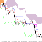 GBPUSD H1: Ichimoku előrejelzés az amerikai ülésszakra: 24.7.2026