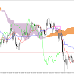 S&P 500 H1: Ichimoku előrejelzés az amerikai ülésszakra: 24.7.2026