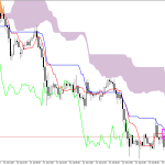 GBPUSD H1: Az Ichimoku előrejelzés az ázsiai ülésszakra, 27.7.2026