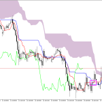 GBPUSD H1: Az Ichimoku előrejelzése az európai ülésszakra: 27.7.2026