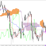 S&P 500 H1: A previsão de Ichimoku para a Sessão Europeia em 29.7.2026