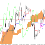 Microsoft H1: Ichimoku előrejelzés az amerikai ülésszakra: 30.7.2026