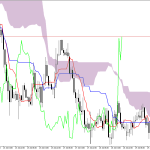 GBPUSD H1: Az Ichimoku előrejelzés az ázsiai ülésszakra, 30.7.2026