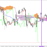 S&P 500 H1: Az Ichimoku előrejelzés az ázsiai ülésszakra, 30.7.2026