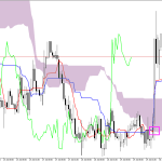 GBPUSD H1: Az Ichimoku előrejelzése az európai ülésszakra: 30.7.2026