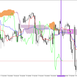 S&P 500 H1: Az Ichimoku előrejelzése az európai ülésszakra: 30.7.2026