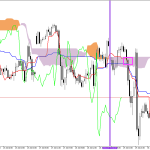 S&P 500 H1: การคาดการณ์ Ichimoku สำหรับรอบเปิดตลาดอเมริกันวันที่ 30.7.2026