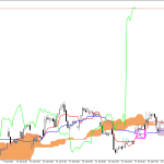 Microsoft H1: การคาดการณ์ Ichimoku สำหรับรอบเปิดตลาดอเมริกันวันที่ 31.7.2026
