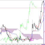GBPUSD H1: การคาดการณ์ของ Ichimoku สำหรับรอบเปิดตลาดยุโรปในวันที่ 31.7.2026