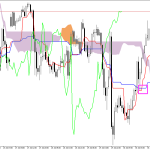 S&P 500 H1: การคาดการณ์ของ Ichimoku สำหรับรอบเปิดตลาดยุโรปในวันที่ 31.7.2026