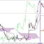 GBPUSD H1: การคาดการณ์ Ichimoku สำหรับรอบเปิดตลาดอเมริกันวันที่ 31.7.2026