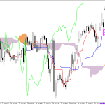 S&P 500 H1: Az Ichimoku előrejelzése az európai ülésszakra: 3.8.2026