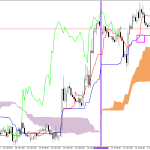 GBPUSD H1: Ichimoku előrejelzés az amerikai ülésszakra: 3.8.2026