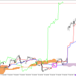 Microsoft H1: Ichimoku előrejelzés az amerikai ülésszakra: 4.8.2026