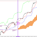 S&P 500 H1: Ichimoku előrejelzés az amerikai ülésszakra: 5.8.2026