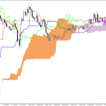 GBPUSD H1: Az Ichimoku előrejelzése az európai ülésszakra: 6.8.2026