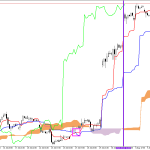Microsoft H1: Ichimoku előrejelzés az amerikai ülésszakra: 7.8.2026