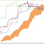 S&P 500 H1: Ichimoku előrejelzés az amerikai ülésszakra: 7.8.2026