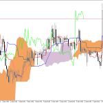 GBPUSD H1: Az Ichimoku előrejelzés az ázsiai ülésszakra, 10.8.2026