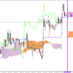 GBPUSD H1: Ichimoku előrejelzés az amerikai ülésszakra: 11.8.2026