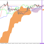 S&P 500 H1: Ichimoku előrejelzés az amerikai ülésszakra: 11.8.2026