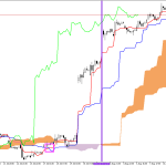 Microsoft H1: Ichimoku előrejelzés az amerikai ülésszakra: 12.8.2026
