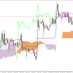 GBPUSD H1: Az Ichimoku előrejelzés az ázsiai ülésszakra, 12.8.2026