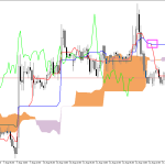 GBPUSD H1: Ichimoku előrejelzés az amerikai ülésszakra: 13.8.2026