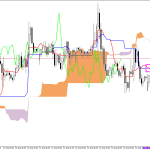 GBPUSD H1: Az Ichimoku előrejelzése az európai ülésszakra: 14.8.2026