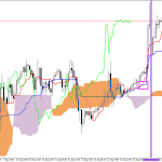 S&P 500 H1: Az Ichimoku előrejelzése az európai ülésszakra: 14.8.2026