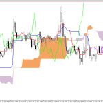 GBPUSD H1: Ichimoku előrejelzés az amerikai ülésszakra: 14.8.2026