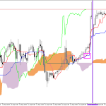 S&P 500 H1: Ichimoku előrejelzés az amerikai ülésszakra: 14.8.2026