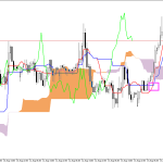 GBPUSD H1: Ichimoku-prognosen för den asiatiska sessionen den 17.8.2026