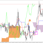 GBPUSD H1: Ишимоку прогноз на европейскую сессию на 17.8.2026