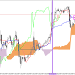 S&P 500 H1: Ишимоку прогноз на европейскую сессию на 17.8.2026
