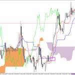 GBPUSD H1: Az Ichimoku előrejelzés az ázsiai ülésszakra, 18.8.2026