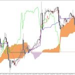 S&P 500 H1: Az Ichimoku előrejelzés az ázsiai ülésszakra, 18.8.2026
