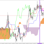 GBPUSD H1: Az Ichimoku előrejelzése az európai ülésszakra: 18.8.2026