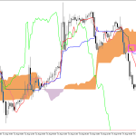 S&P 500 H1: Az Ichimoku előrejelzése az európai ülésszakra: 18.8.2026