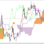 GBPUSD H1: Az Ichimoku előrejelzés az ázsiai ülésszakra, 19.8.2026
